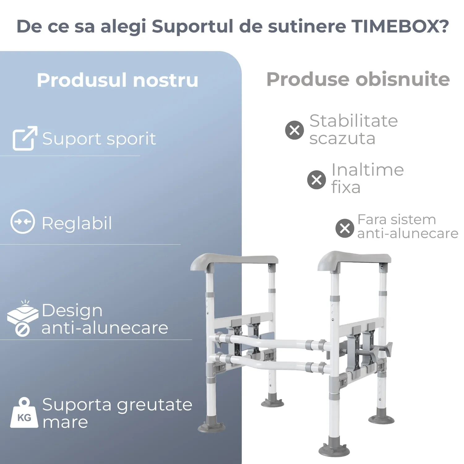 Timebox Cadru Sprijin Toaleta 150 Kg Pliabil Ventuza