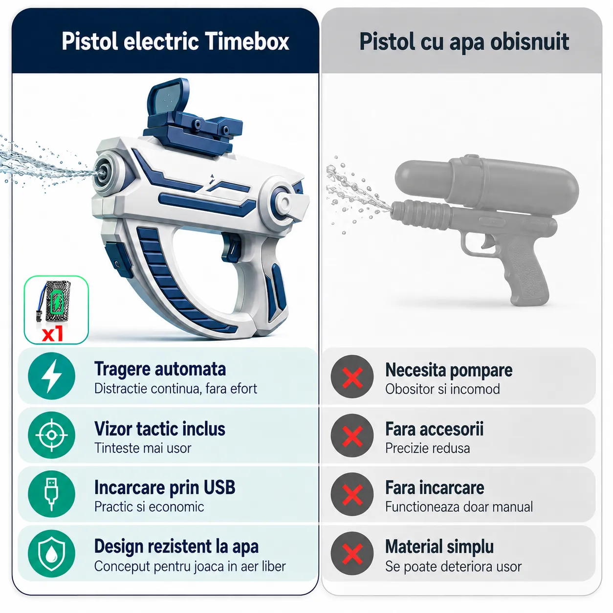 Timebox pistol apa electric alb waterproof vizor tactic