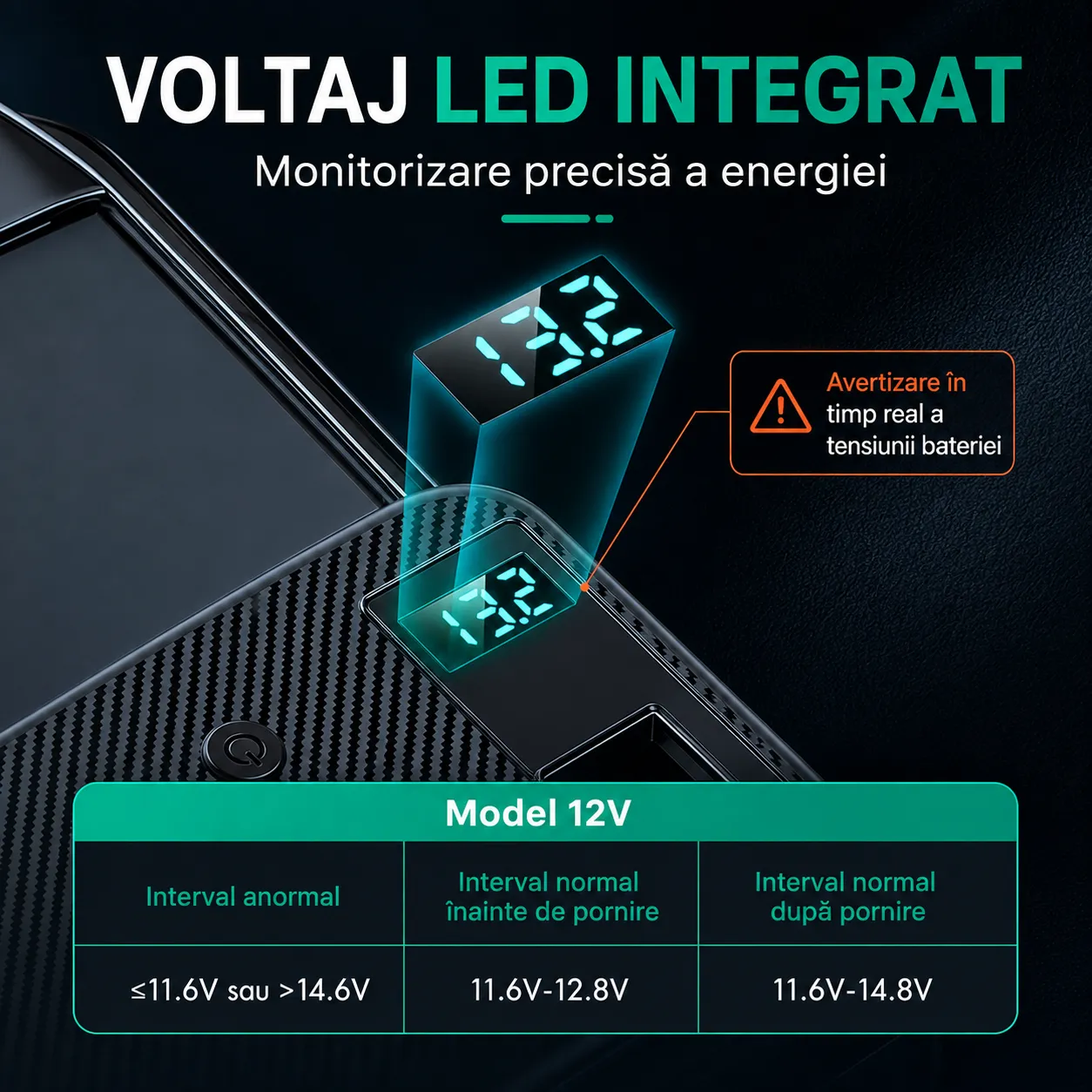 Timebox 9 in 1 171W adaptor auto negru afisaj LED
