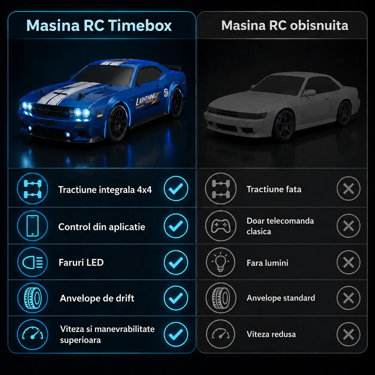 Masina RC drift Timebox 1:43 4WD albastra lumini