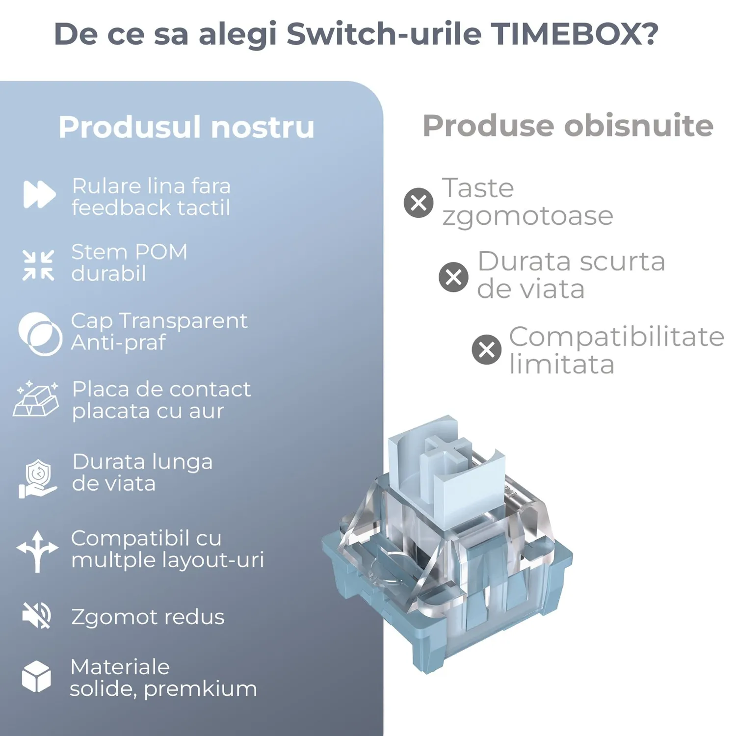 Switch-uri Timebox mecanice lineare 3-Pin 110buc
