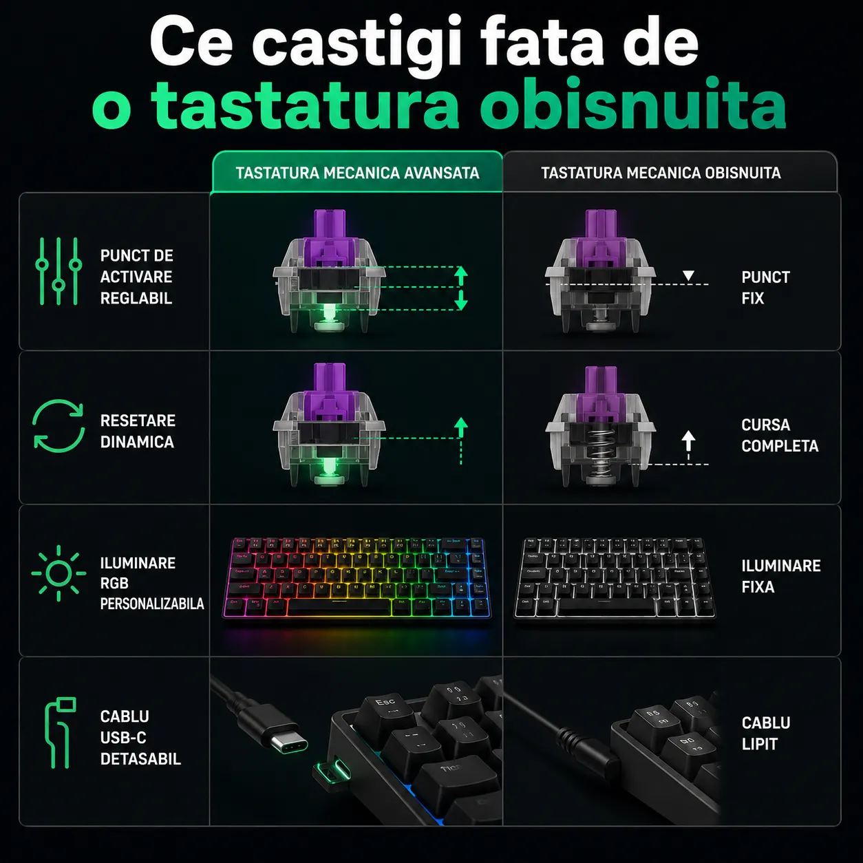 Timebox 60% tastatura mecanica gaming RGB Negru Anti-Ghosting