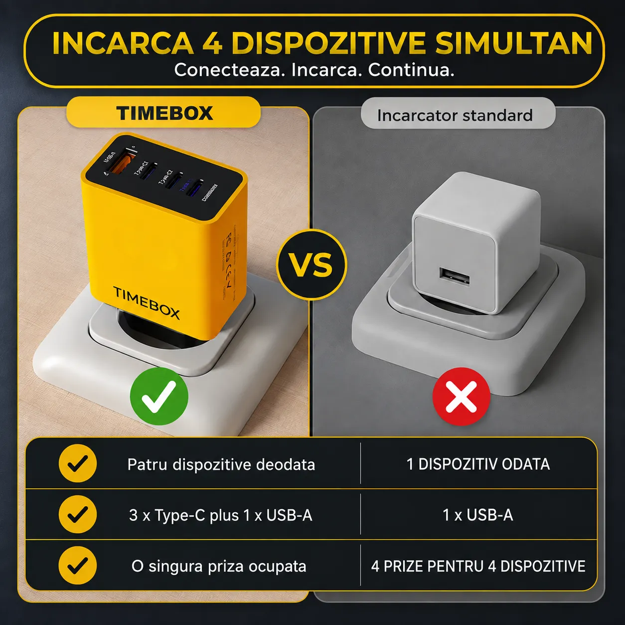 Timebox Incarcator priza 38W 4 porturi galben PD QC3.0