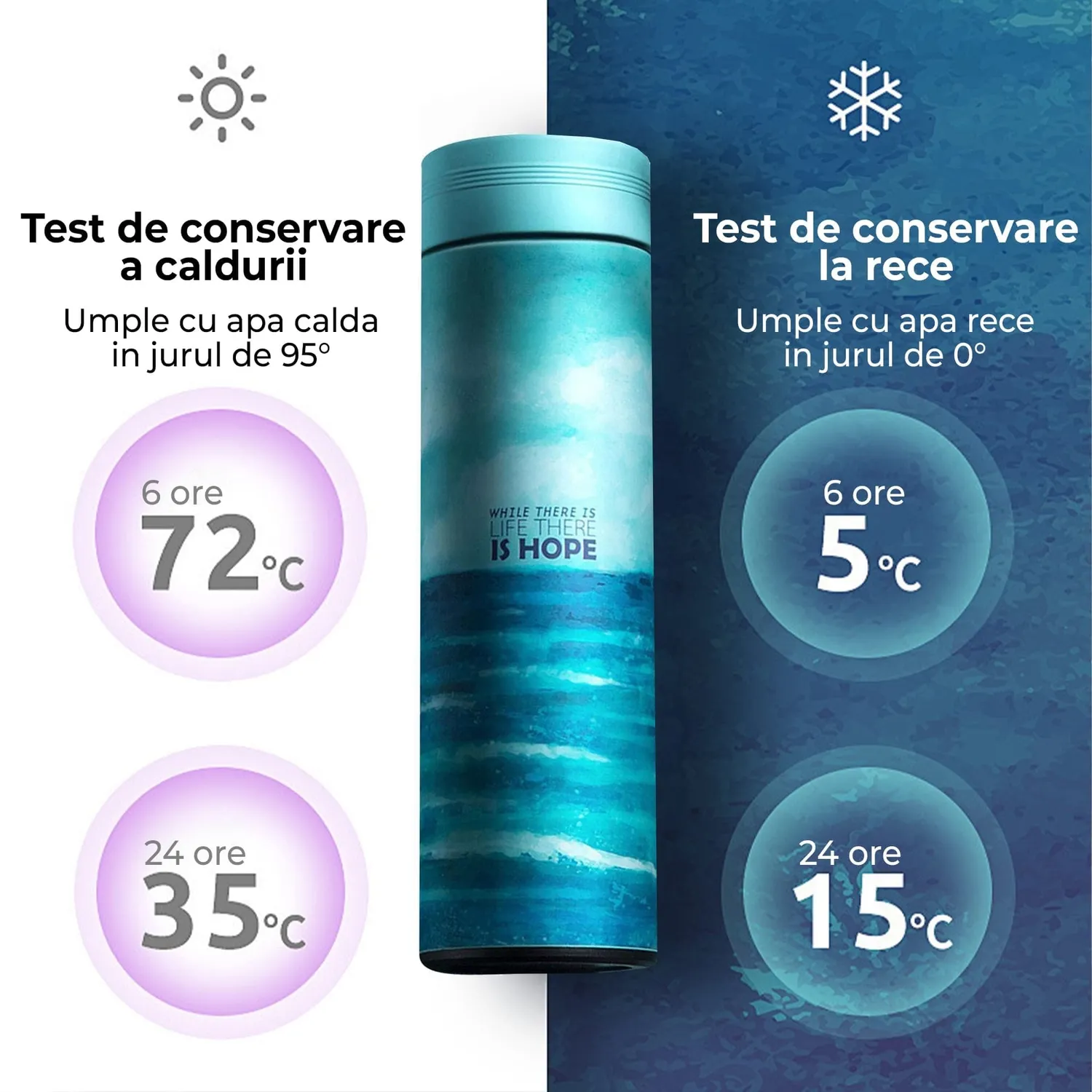 Timebox cana termos inox 450ml albastru-turcoaz