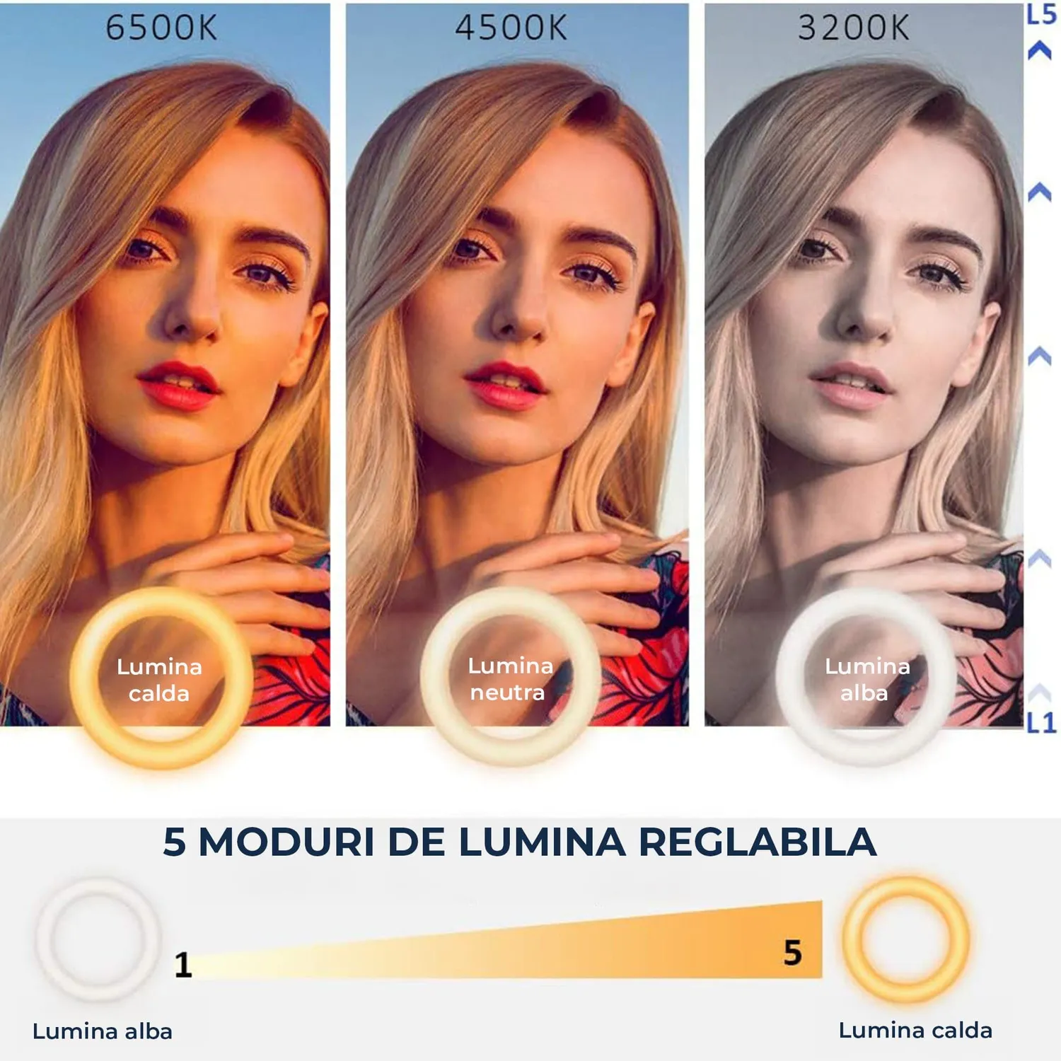 Timebox Ring Light lampă LED videoconferință USB