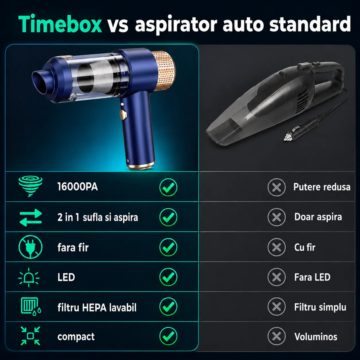 Aspirator auto Timebox 2 in 1 16000PA fara fir albastru
