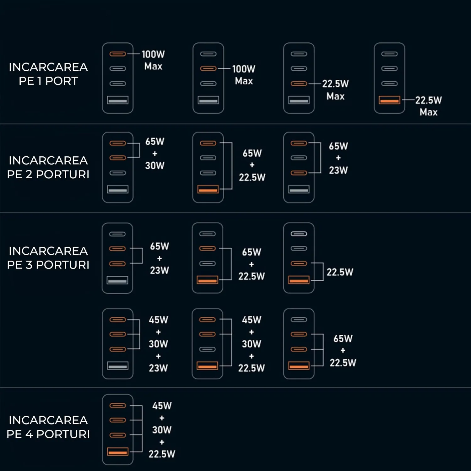 Timebox Încărcător Rețea 100W 4 Porturi Albastru