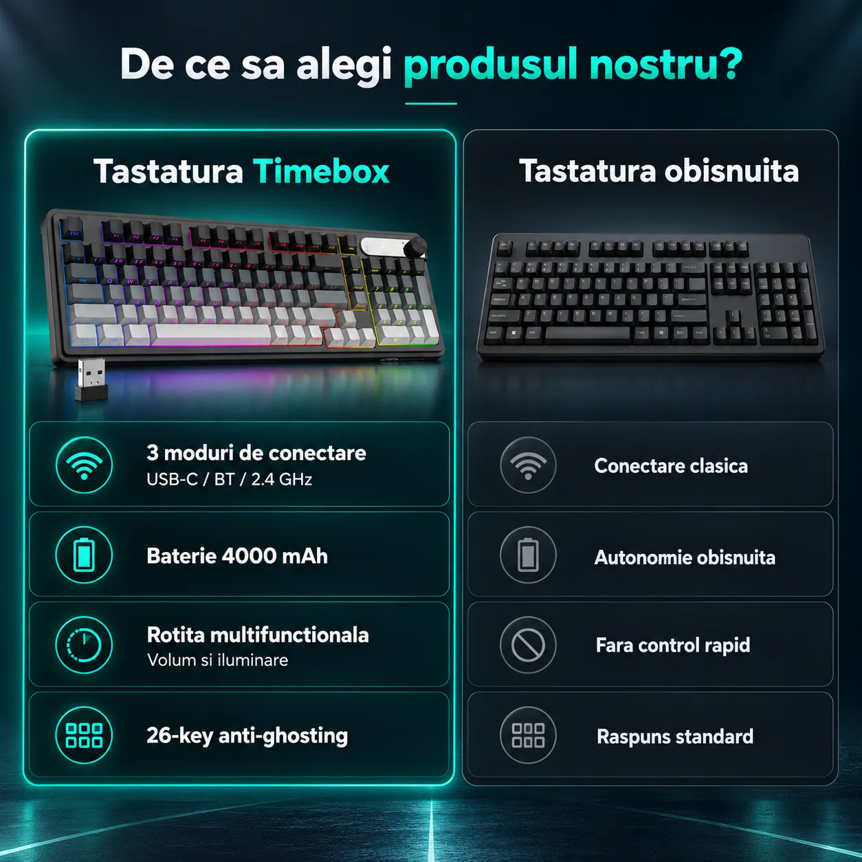 Timebox 98% Tastatură wireless tri-mode negru RGB knob