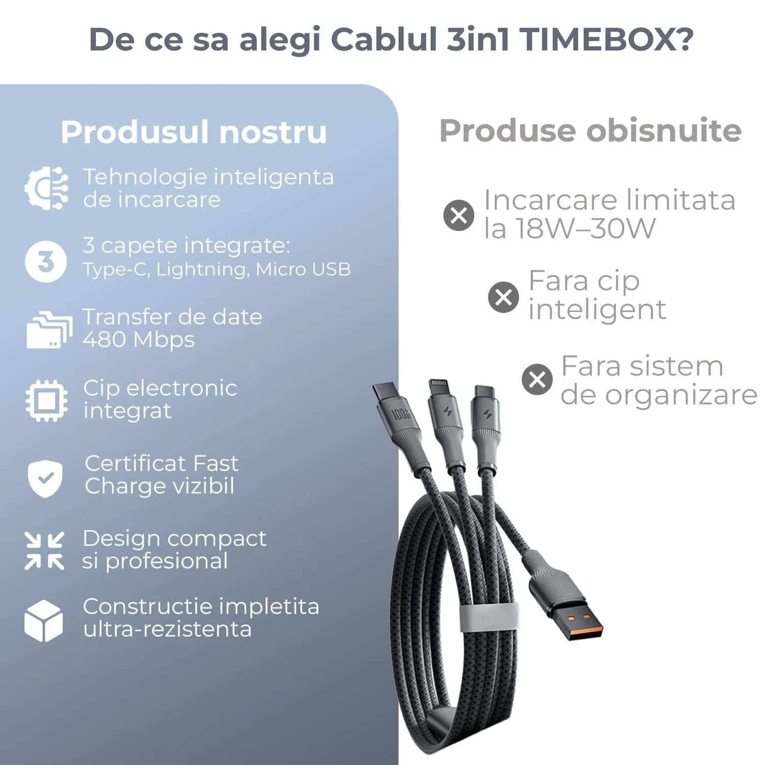 Timebox cablu 3 in 1 100W 1,5m negru Type-C Lightning