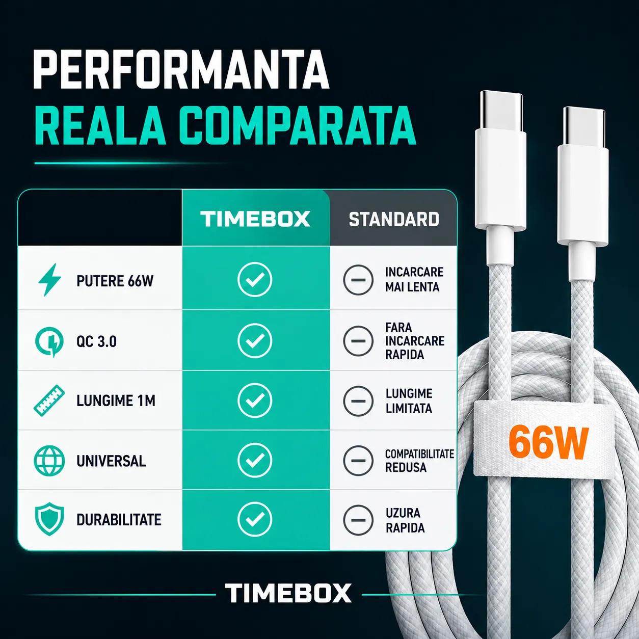 Timebox Cablu USB-C la USB-C 66W 1m alb