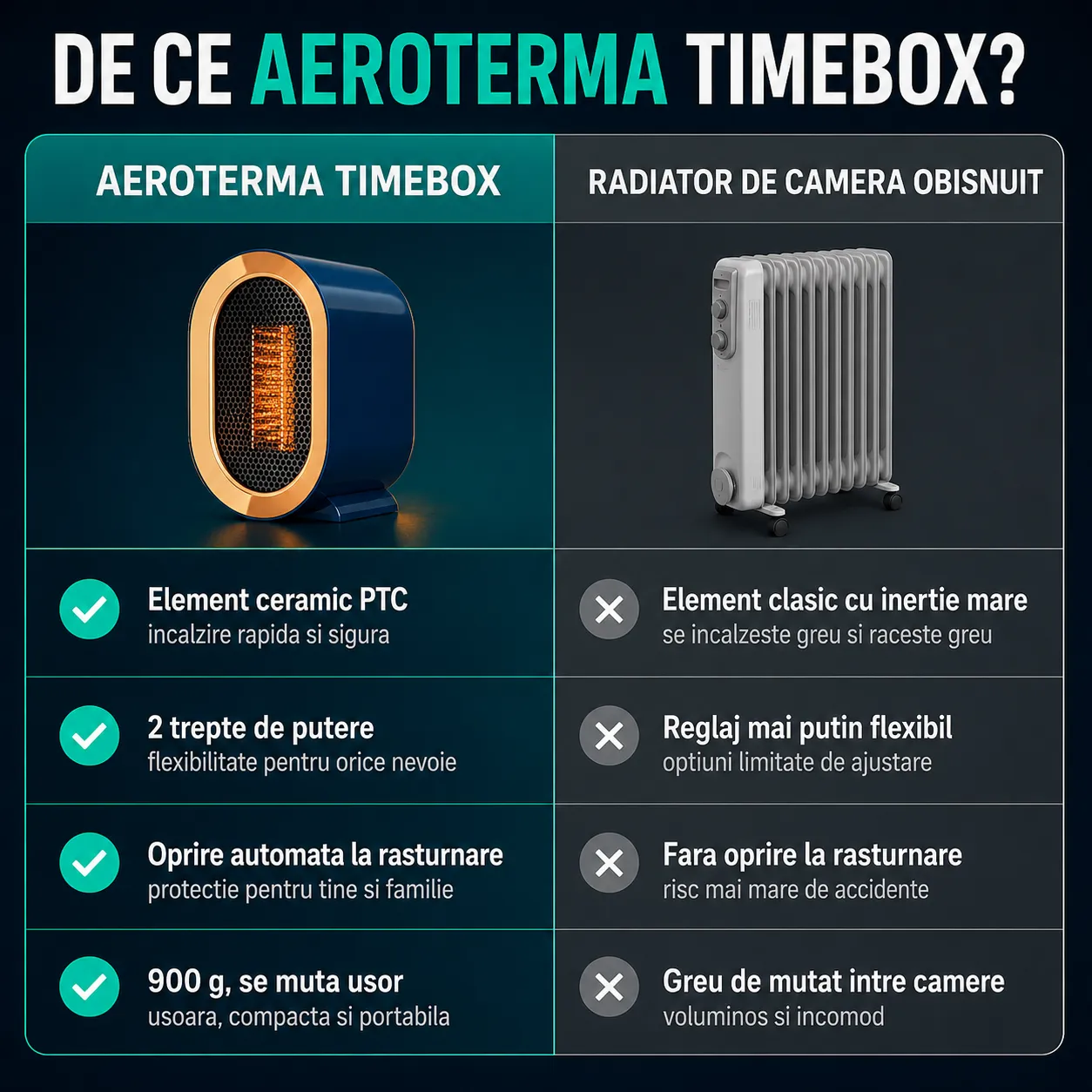 Timebox 1200W aeroterma ceramica Albastru compacta PTC