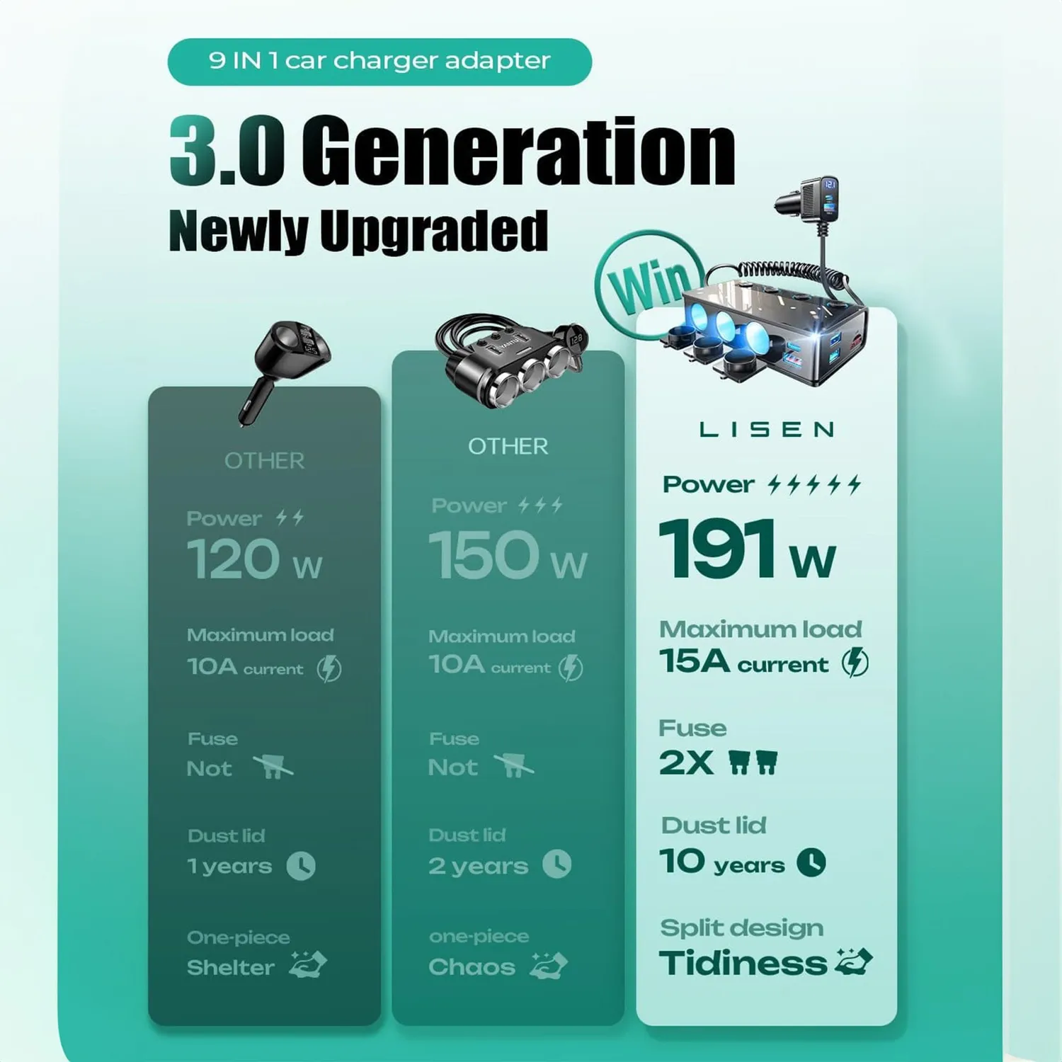 Timebox adaptor bricheta auto 9 in 1 191W negru