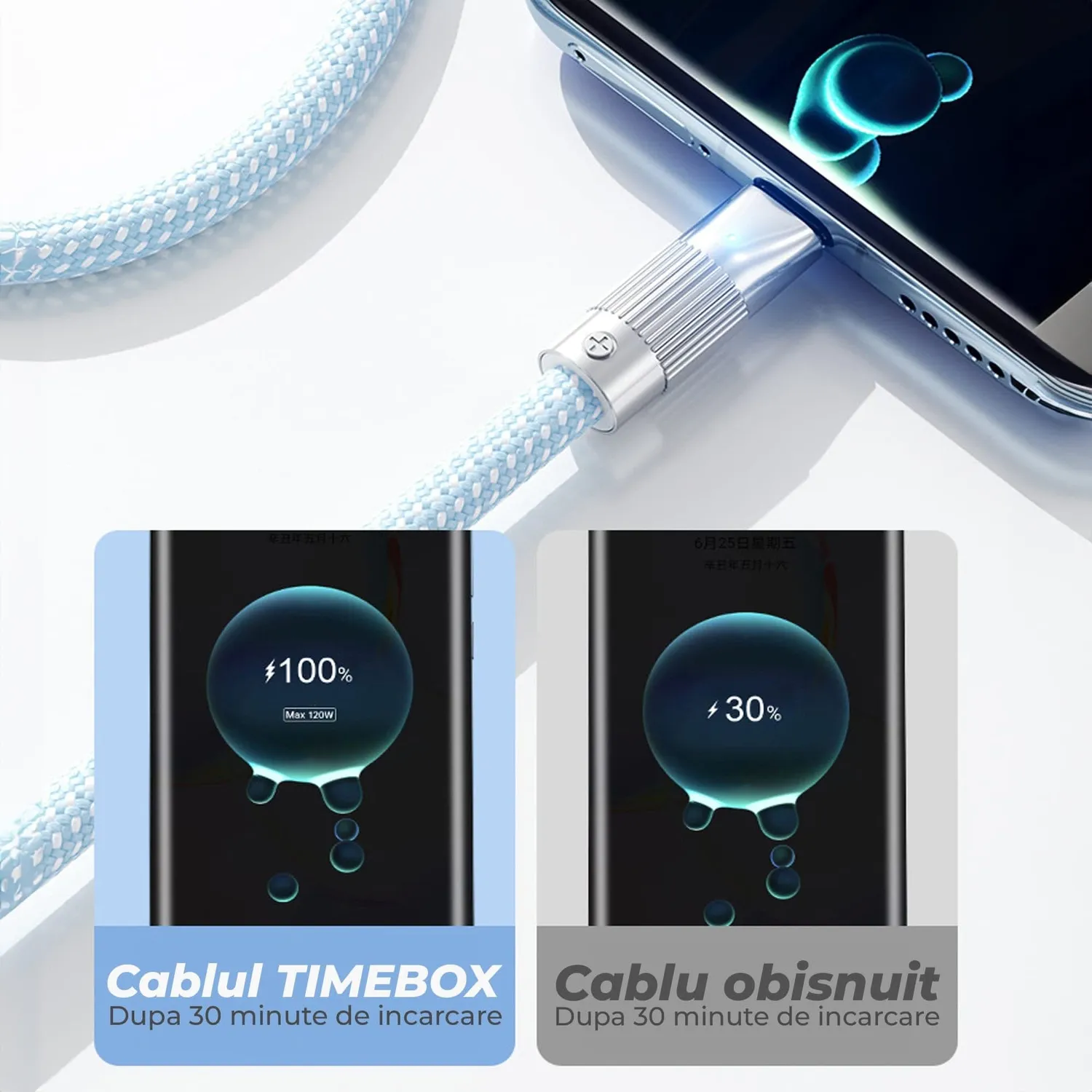 Timebox 120W USB-Type-C cablu date albastru 2 m cu LED