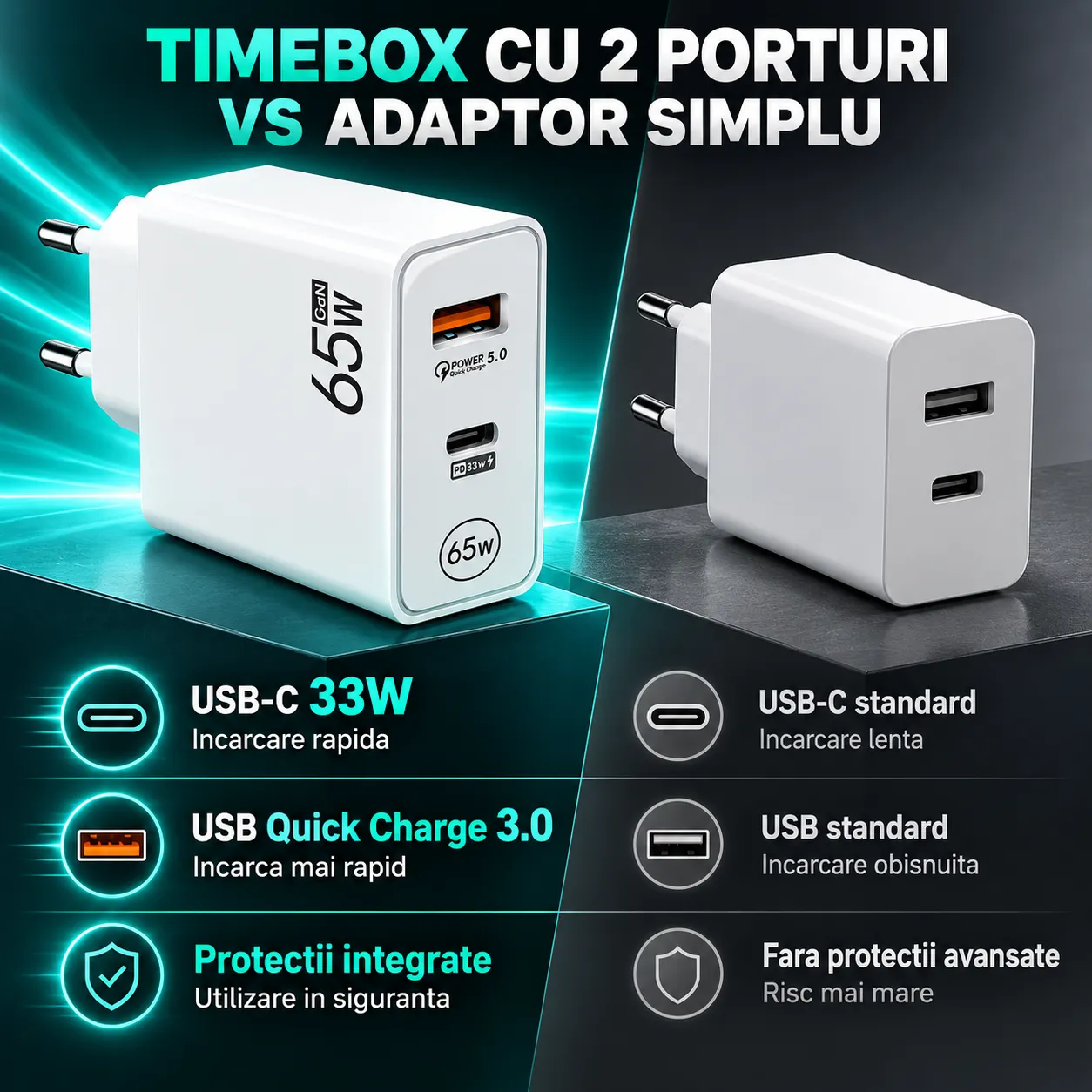 Timebox 65W 2 Porturi incarcator retea alb LED