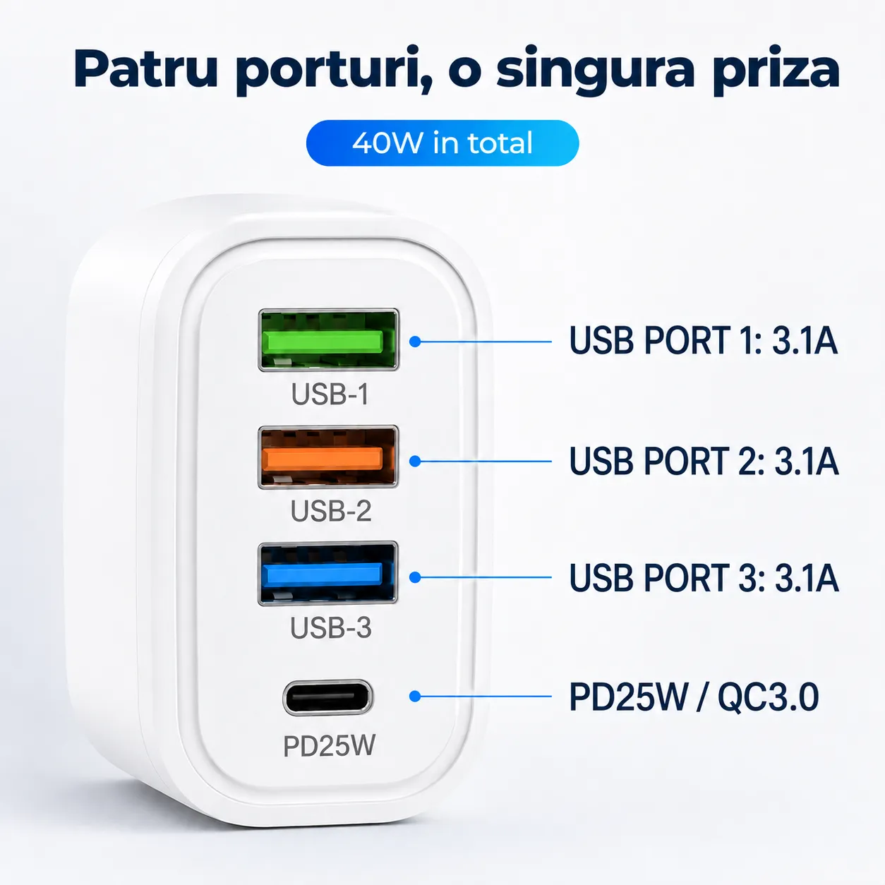 Timebox 40W Incarcator Retea 4 Porturi Alb Fast Charge