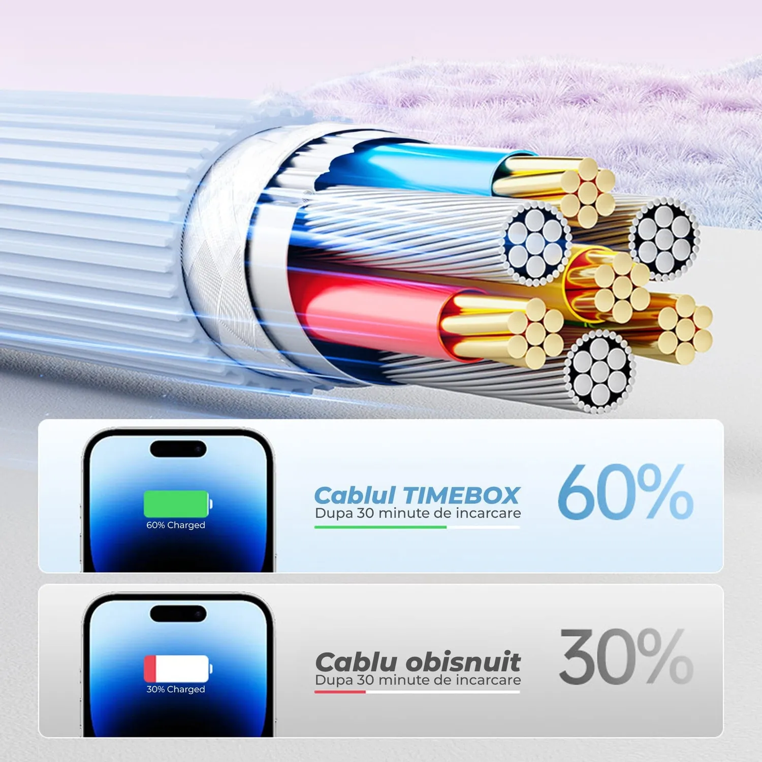 Timebox Cablu Type-C Lightning 27W 1.5m Alb