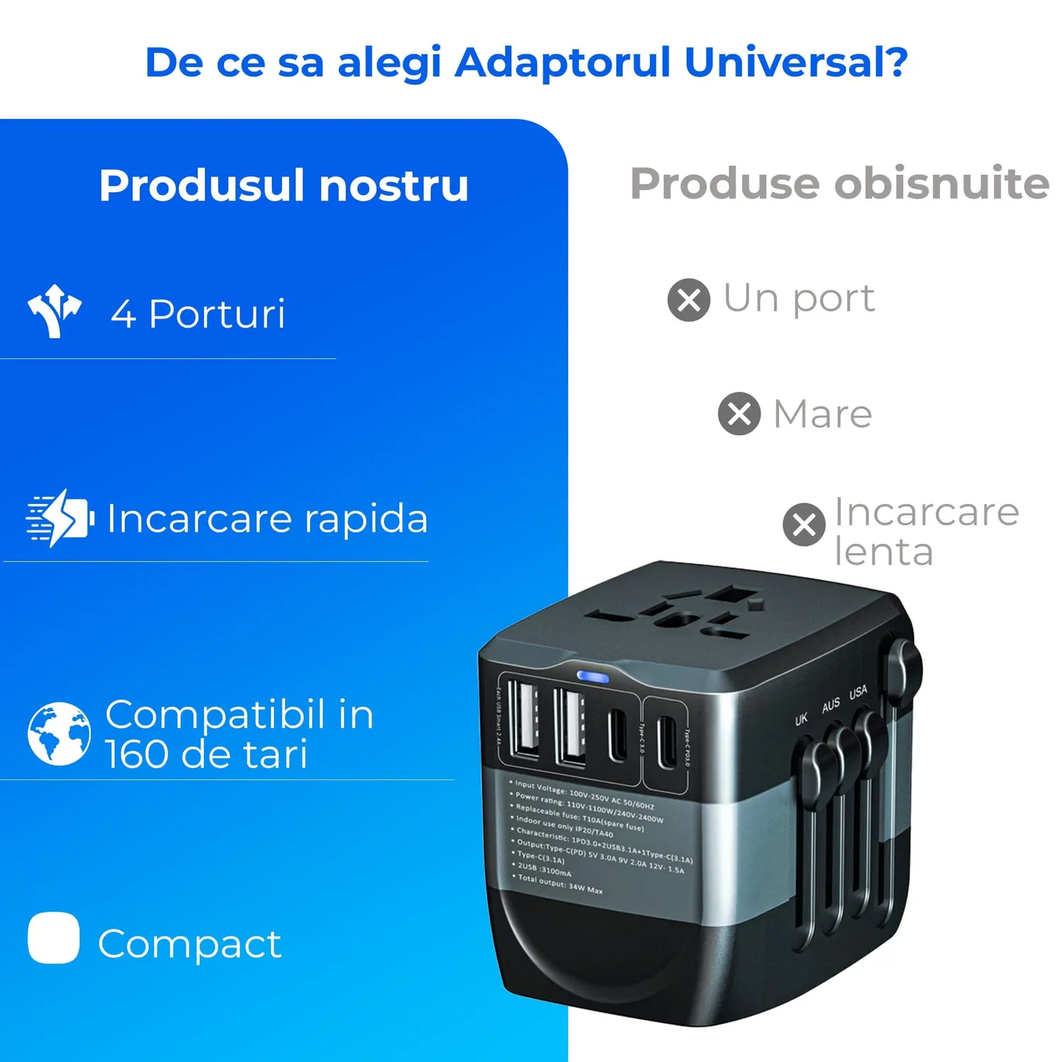 Timebox Adaptor Priza Calatorie 2xUSB 2xType-C Negru