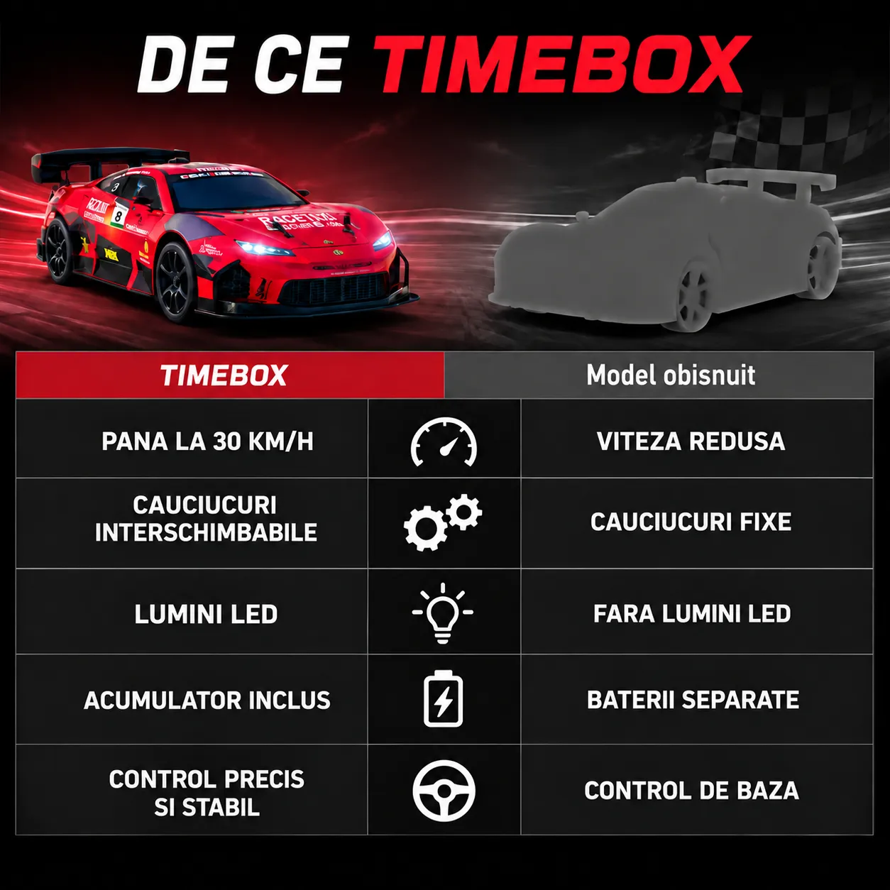 Timebox mașină telecomandă drift 1:20 roșie 30km/h