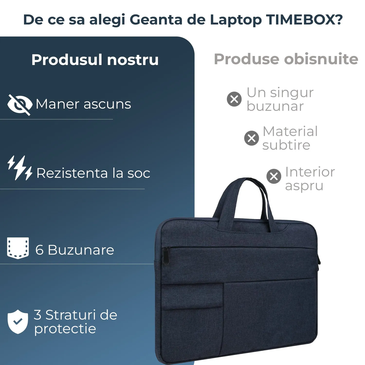 Timebox Geanta Laptop 13-16 inch Albastru Impermeabila