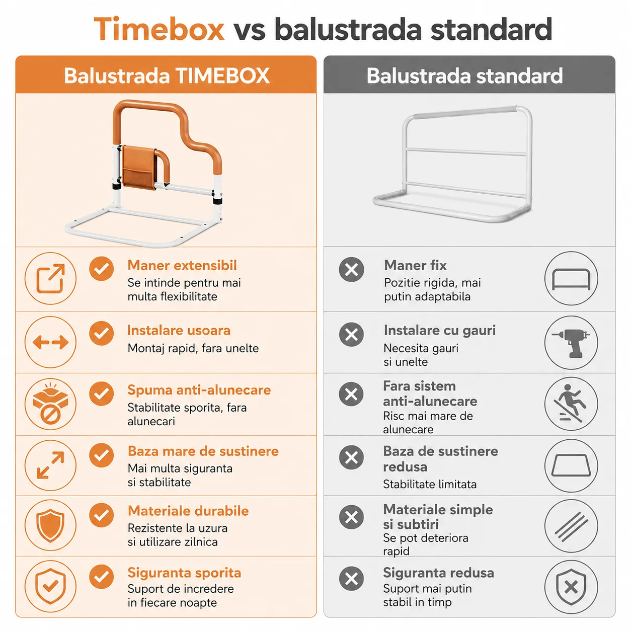 Timebox U-Shape suport pat reglabil portocaliu antiderapant