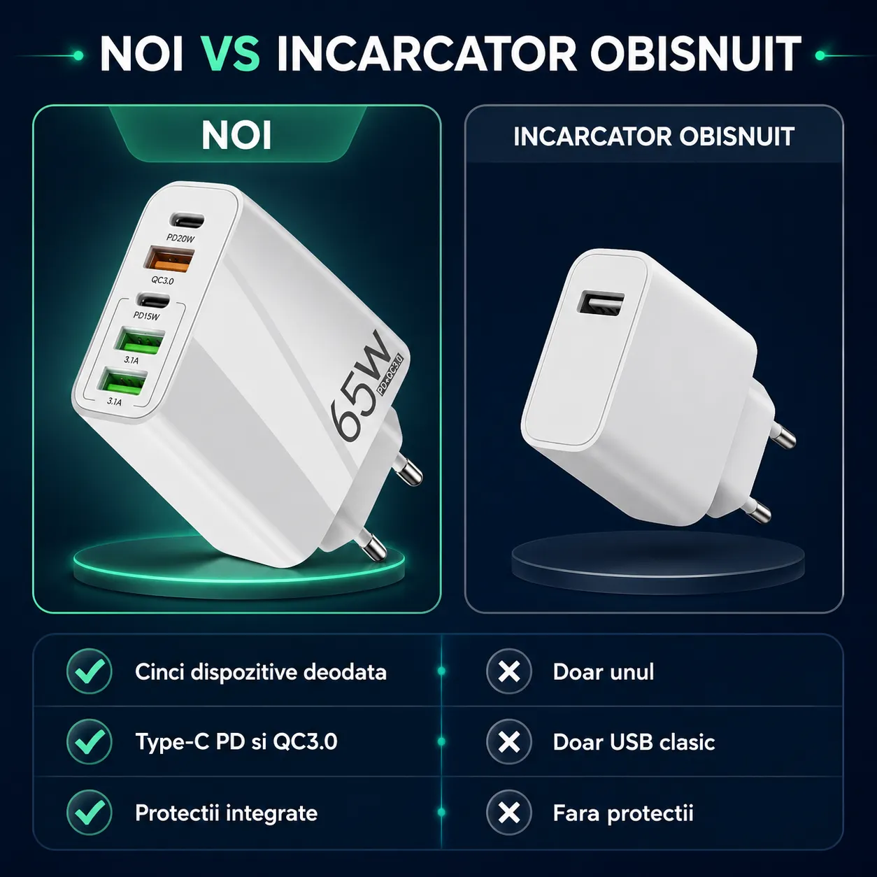 Timebox Incarcator Retea 5 Porturi 65W USB Type-C Alb