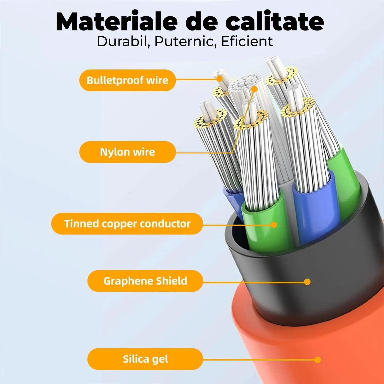 Timebox 120W cablu USB-C portocaliu 1,5m