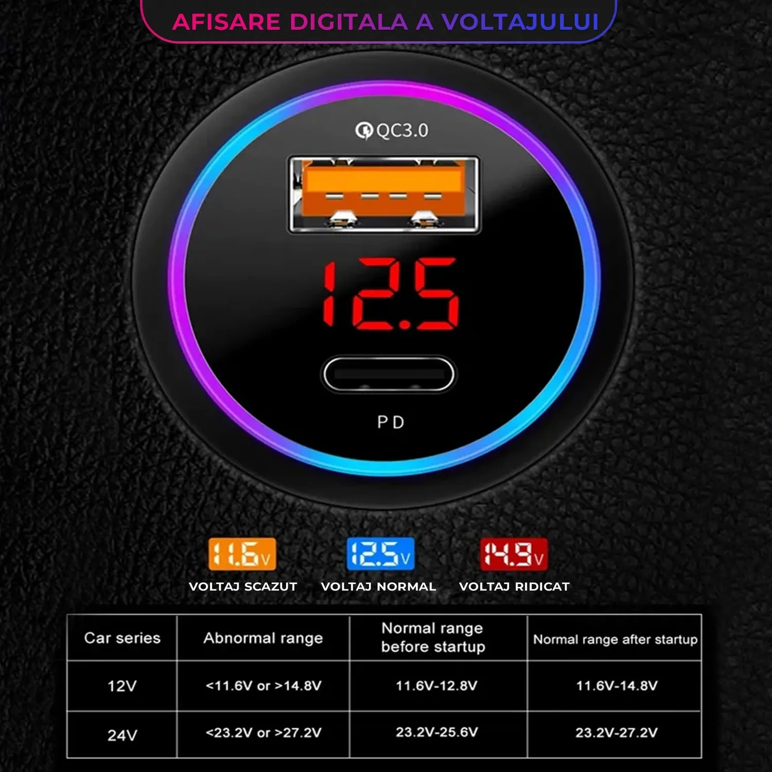 Timebox incarcator auto 36W Type-C USB Quick Charge 3 negru