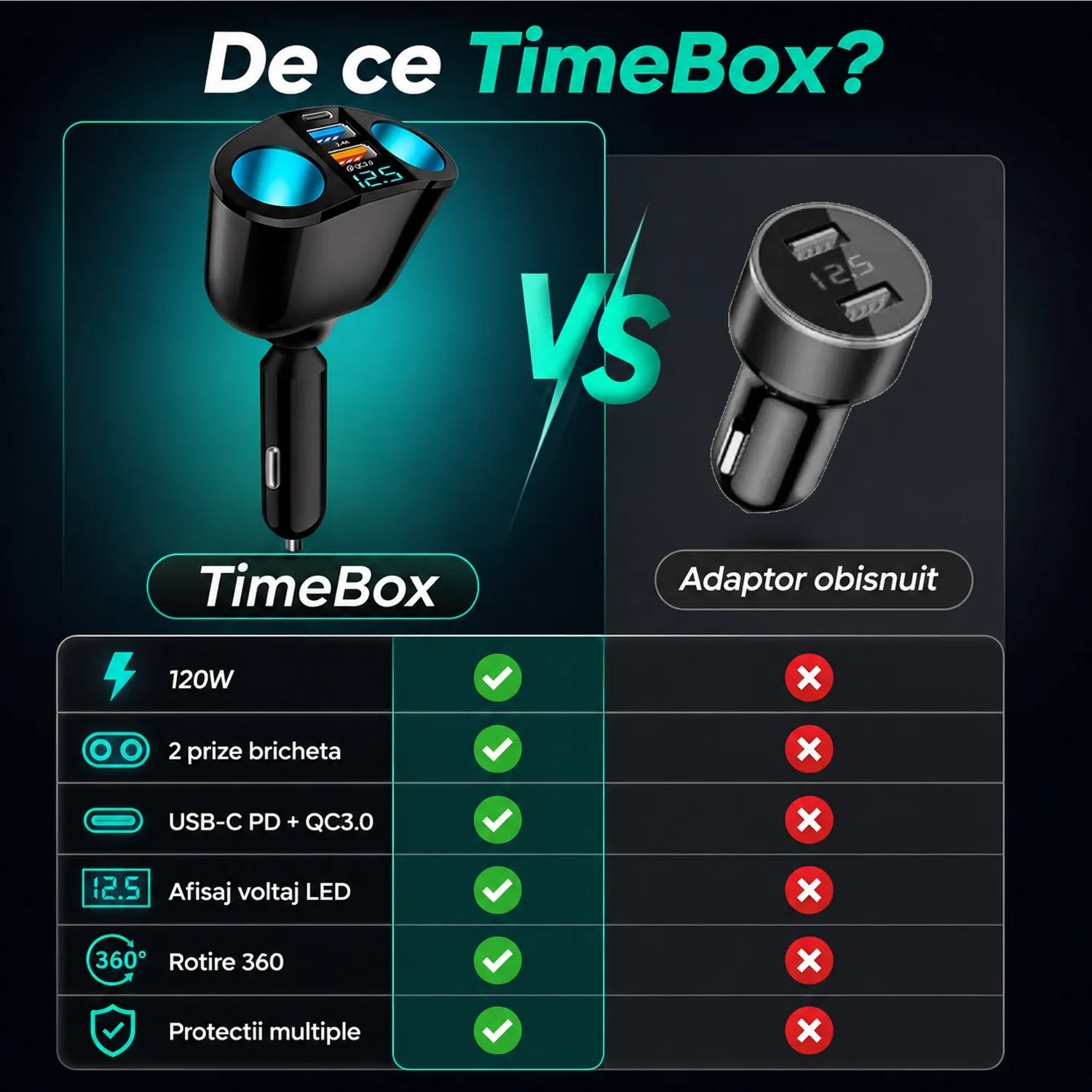 Adaptor auto Timebox 120W cu 2 prize și USB negru
