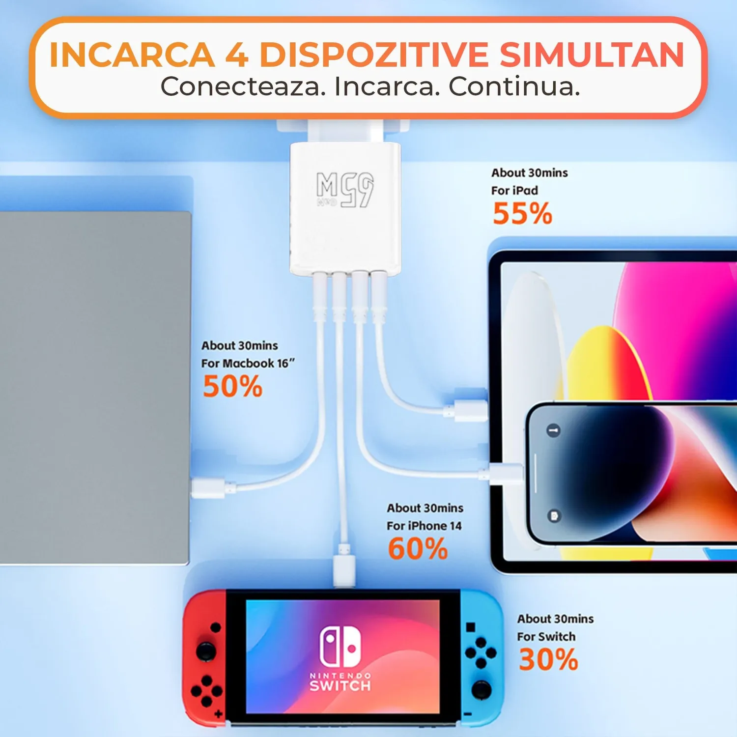Timebox Încărcător Rețea 65W 4 Porturi Alb Fast Charge