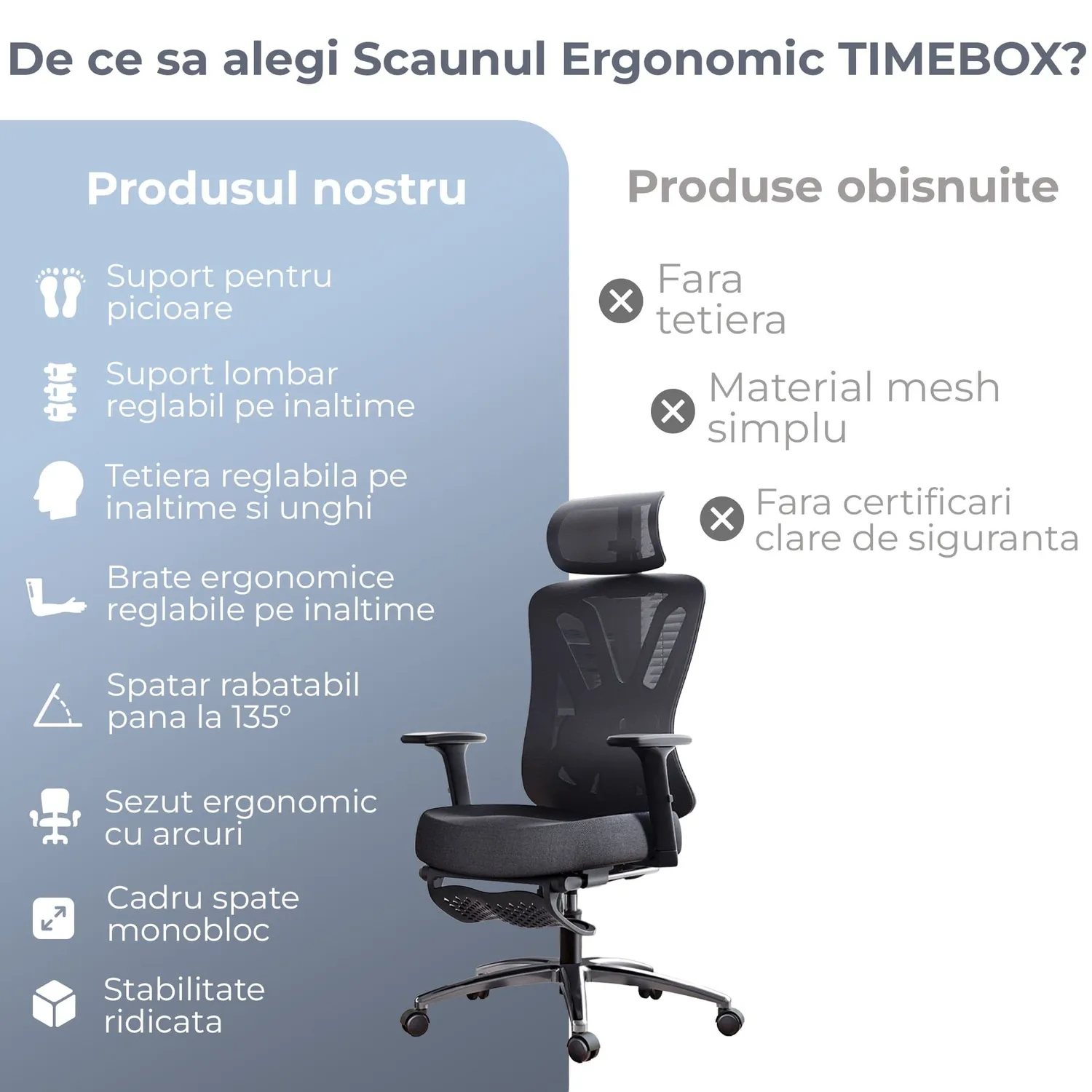 Timebox Ergonomic Scaun Birou Reclinabil Negru Mesh 360