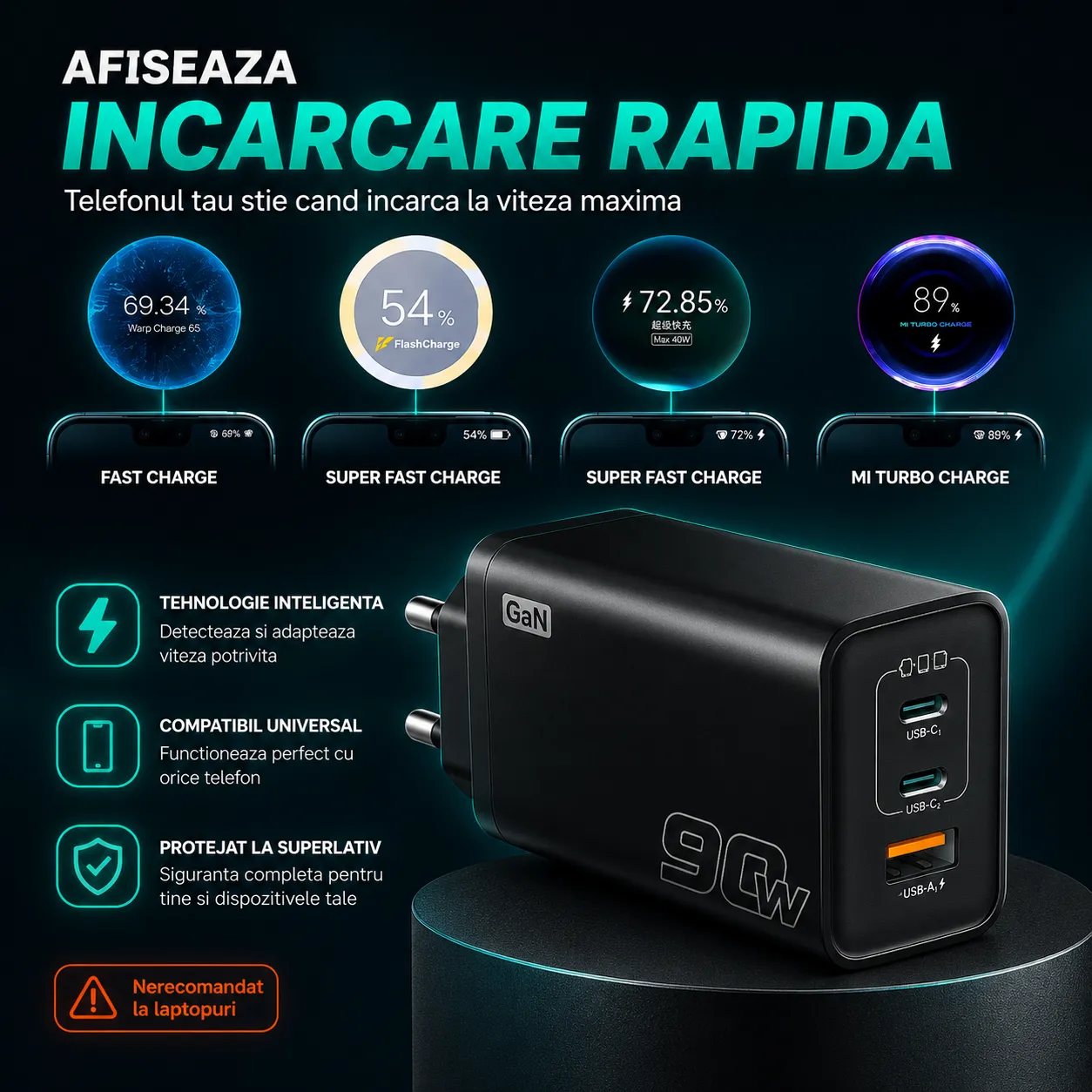 Incarcator retea Timebox 90W 3 porturi GaN fast charge
