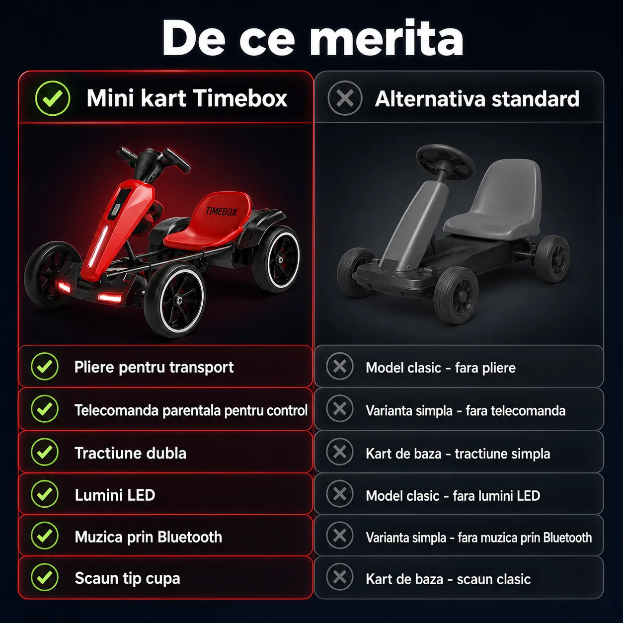 Timebox kart electric copii 6V/12V pliabil