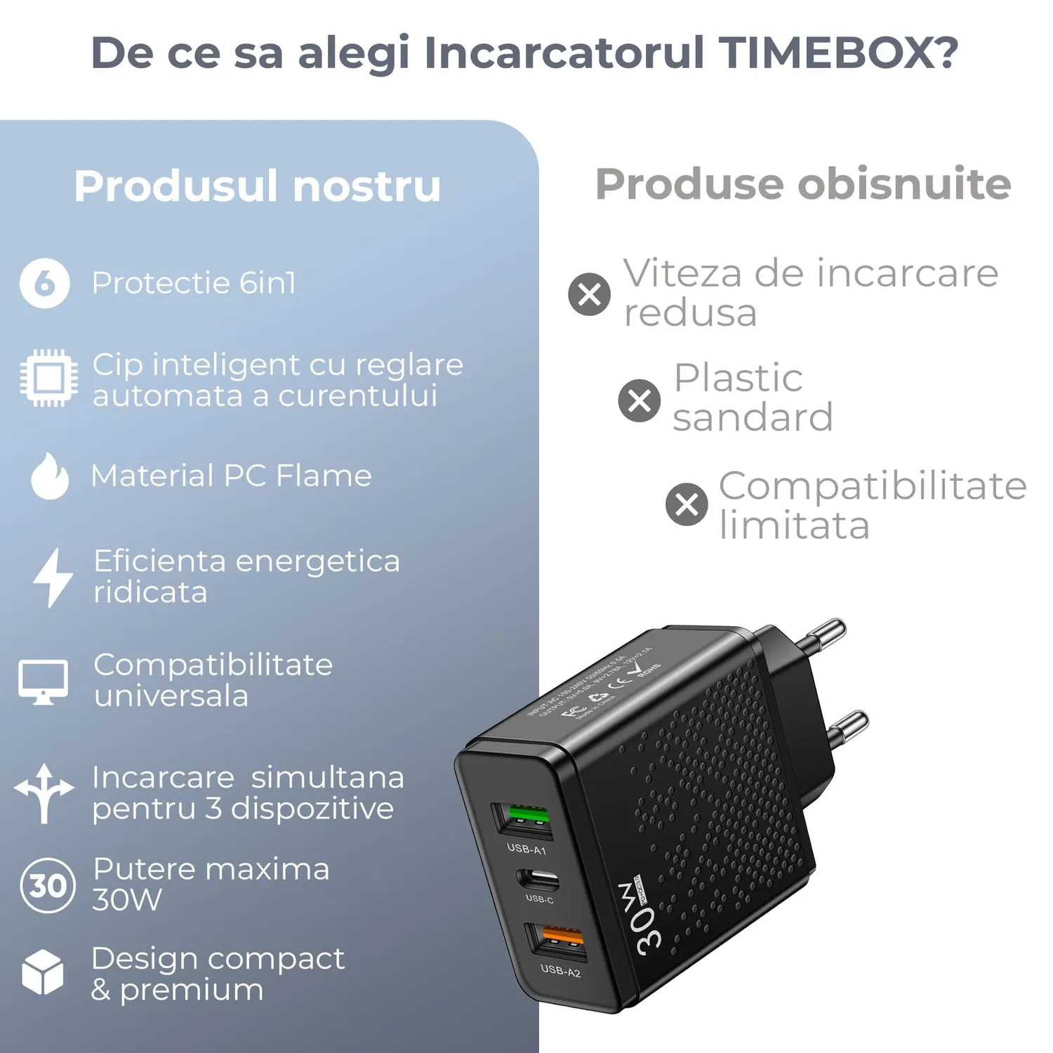 Timebox încărcător telefon 30W negru LED 3 porturi