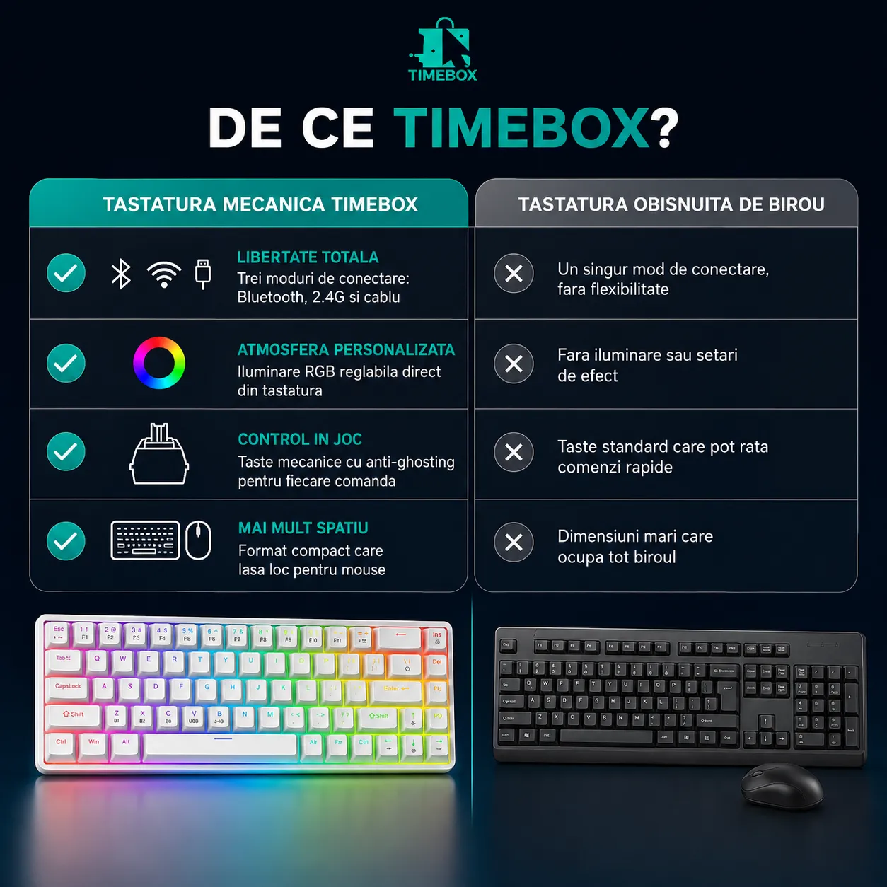 Timebox 60% tastatură gaming wireless albă red switch