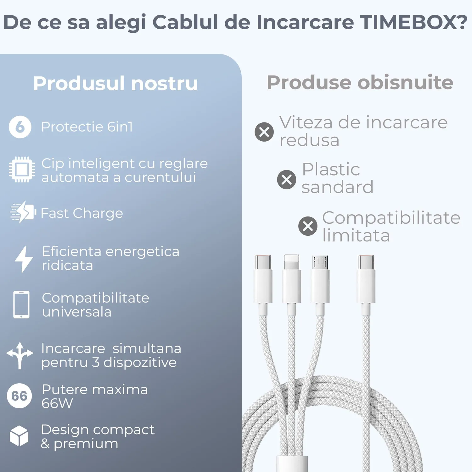 Timebox 3 in 1 cablu incarcare rapida 1m gri textil