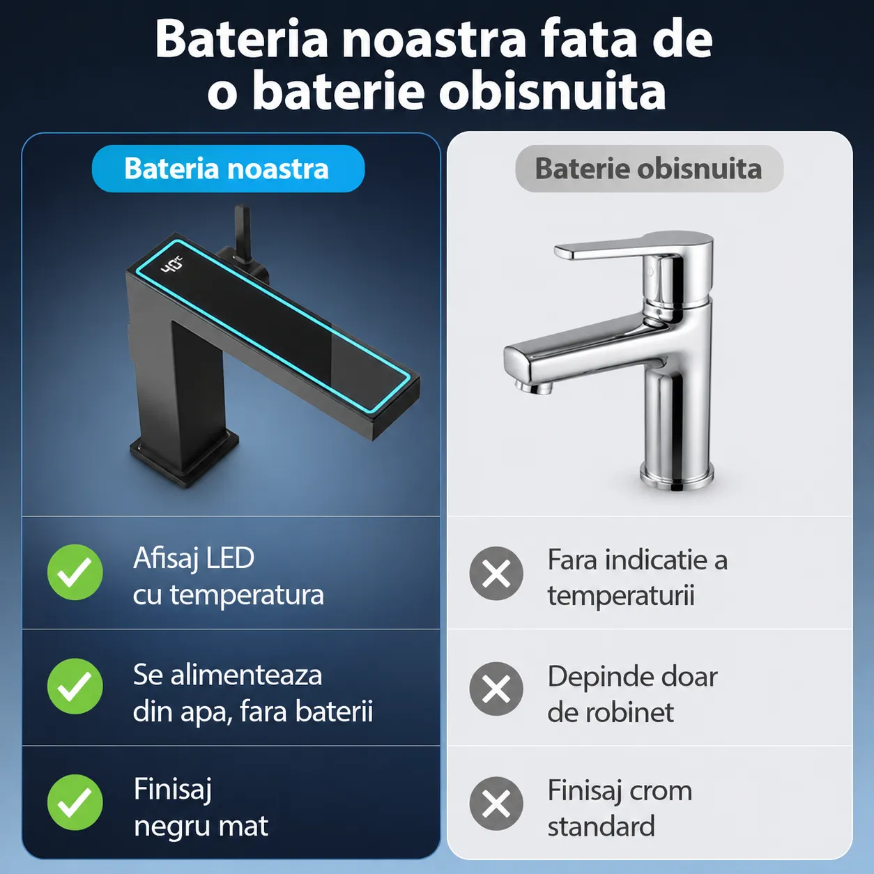 Timebox baterie lavoar LED negru mat monocomanda