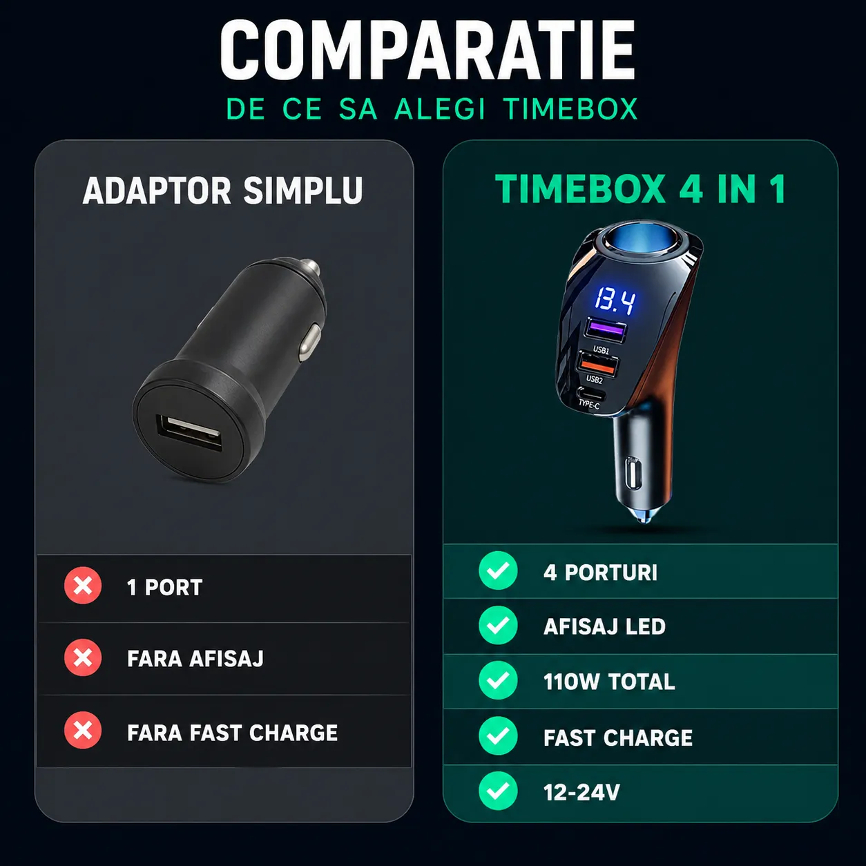 Timebox 110W Adaptor Priza Auto 4 in 1 Negru Display