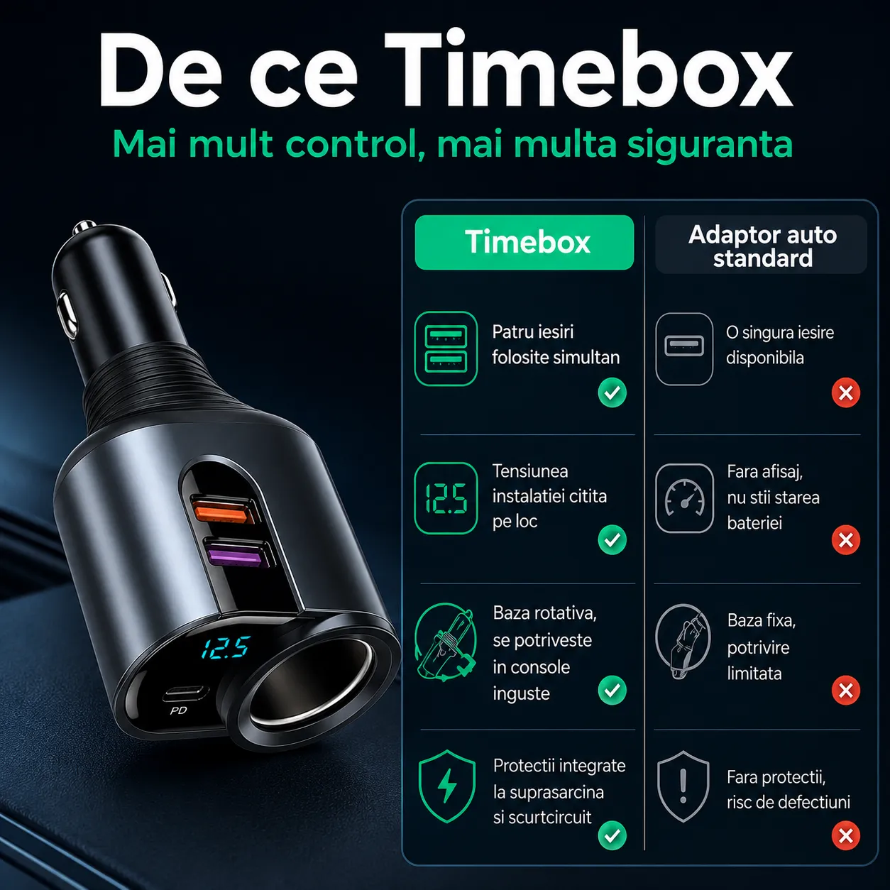 Adaptor auto Timebox 166W 4in1 negru USB-C PD