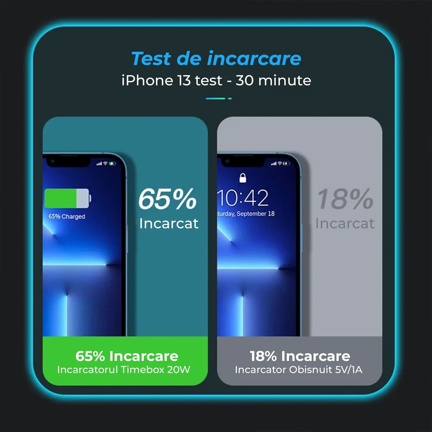 Timebox Încărcător rețea 20W 2 porturi alb fast charge