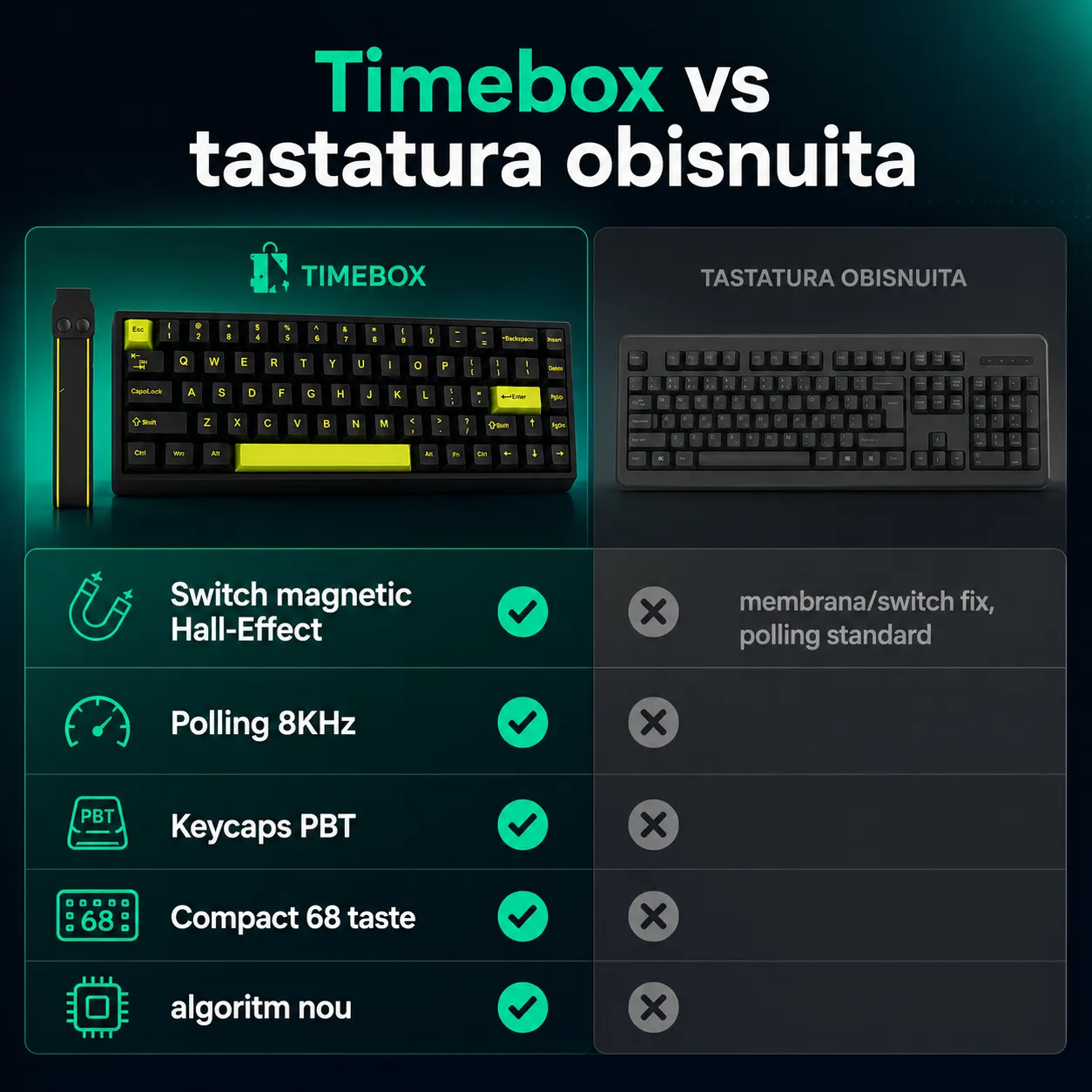 Timebox 68 tastatura gaming Hall-Effect magnetica negru