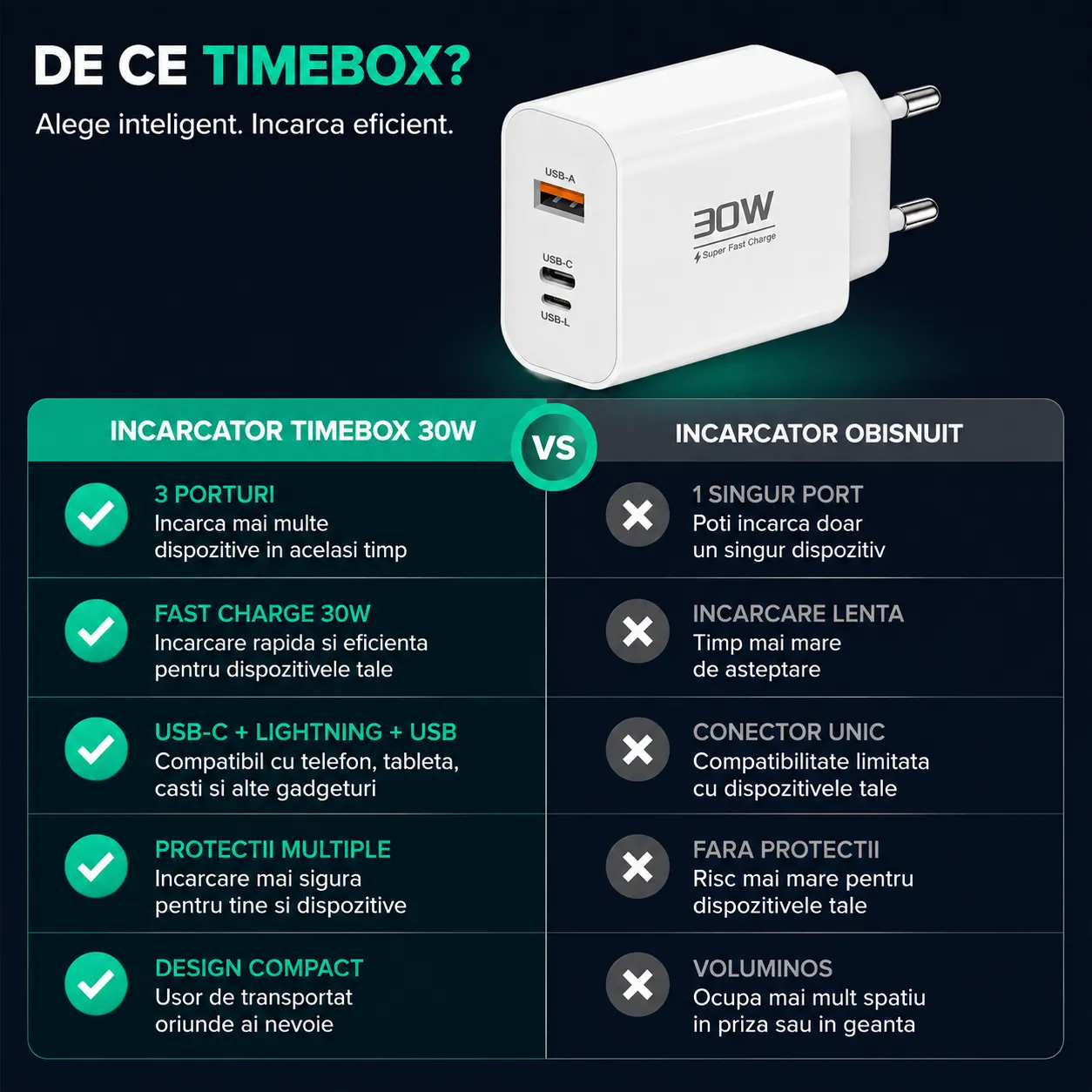 Timebox incarcator retea 30W 3 porturi alb Type-C USB