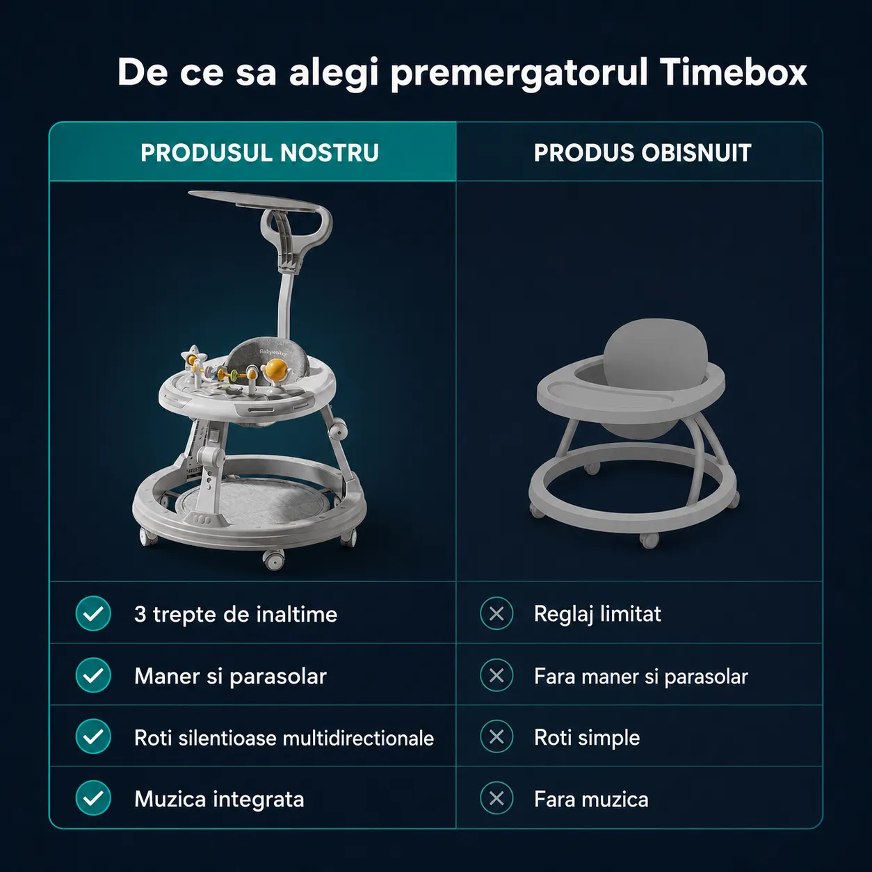 Timebox premergator bebe pliabil 0-12 luni muzica