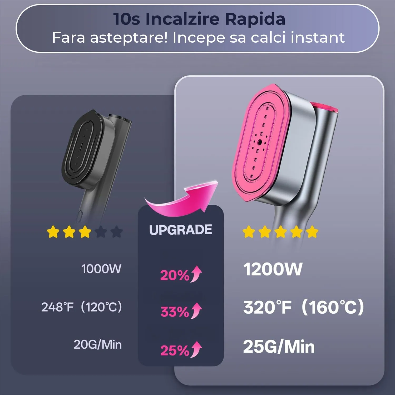 Timebox Mini Steamer Fier Calcat 2 in 1 Gri Calatorii