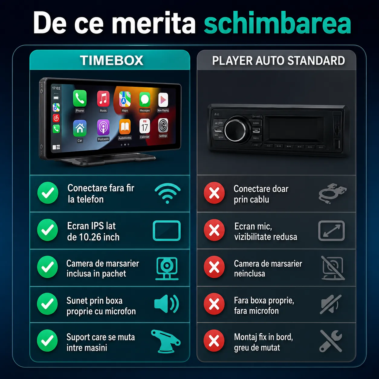 Navigatie Timebox auto 10.26" CarPlay Android Auto