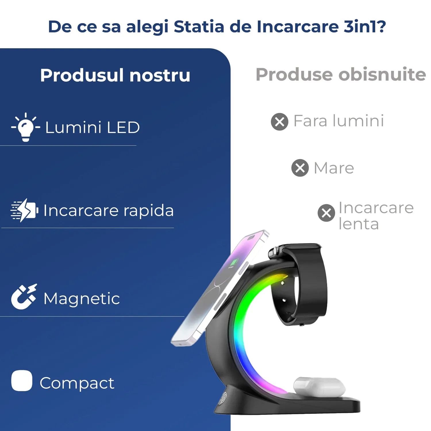 Timebox 3 in 1 incarcator wireless 15W MagSafe RGB