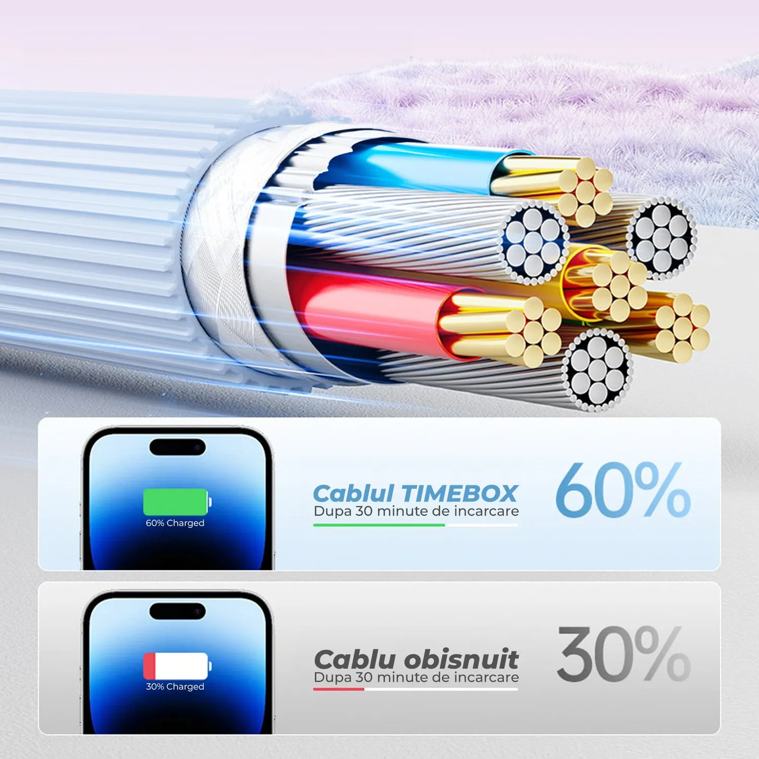 Timebox Fast Charge cablu USB-C Lightning 27W 1,5m albastru