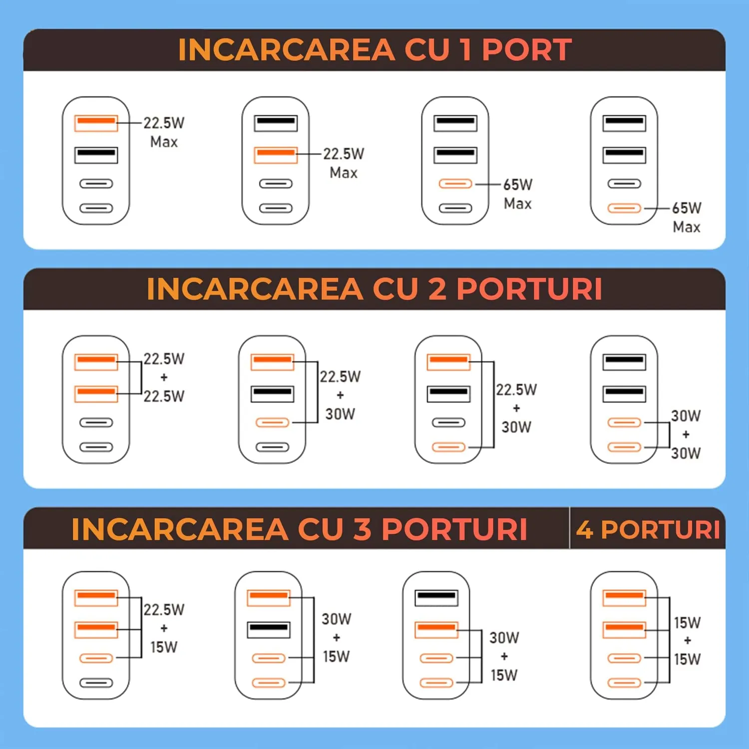 Timebox Încărcător Rețea 65W 4 Porturi Alb Fast Charge