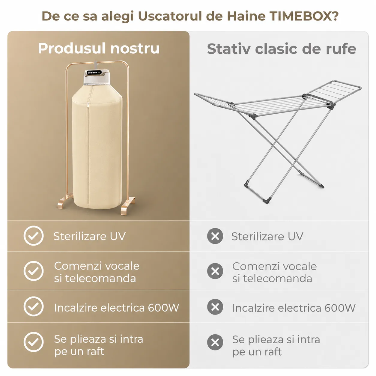 Timebox Uscator Haine Pliabil cu Sterilizare UV