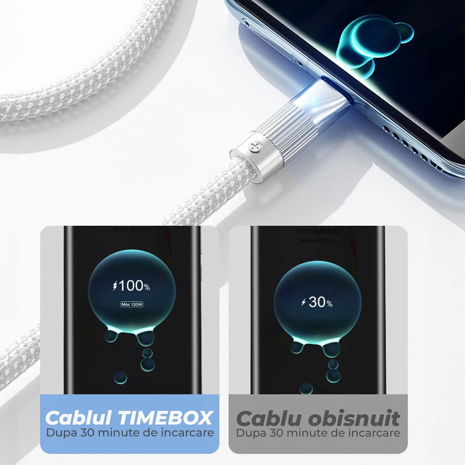 Timebox 120W cablu USB-C alb 2m LED