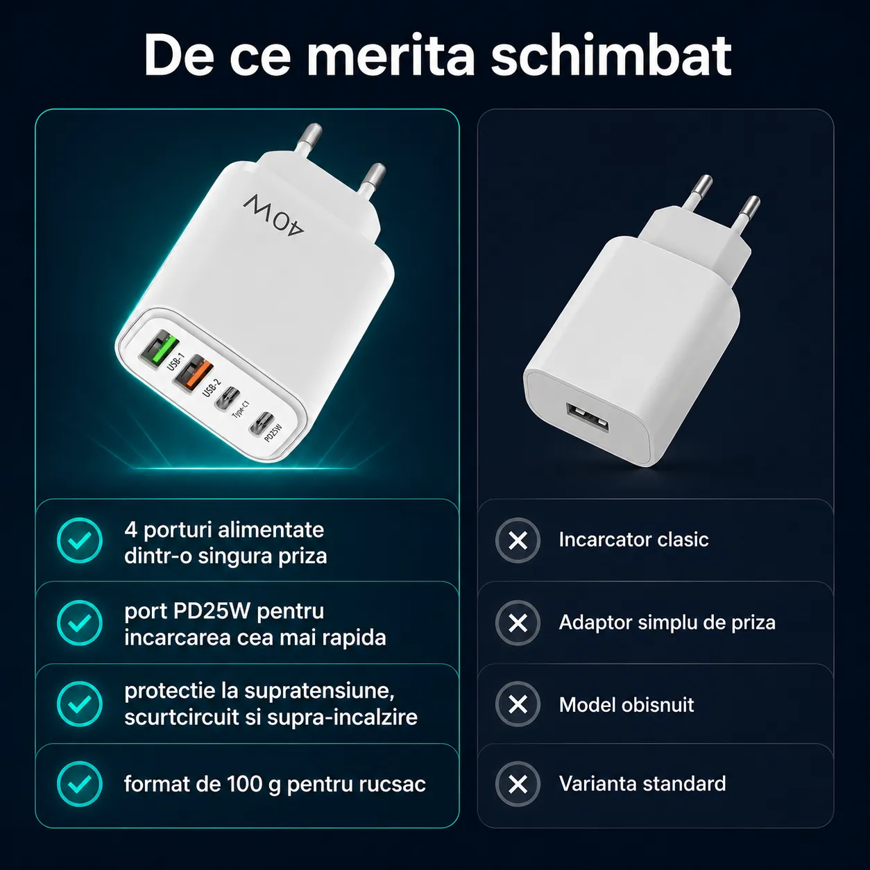 Timebox 40W incarcator priza alb 4 porturi rapid